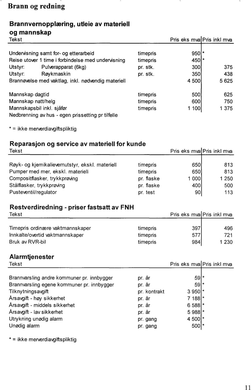 år 59 * Brannvarsling egene kommuner pr. innbygger pr. år 59 * Tilknytningsavgift pr. kontrakt 3 950 * Arsavgift - høy sikkerhet pr.