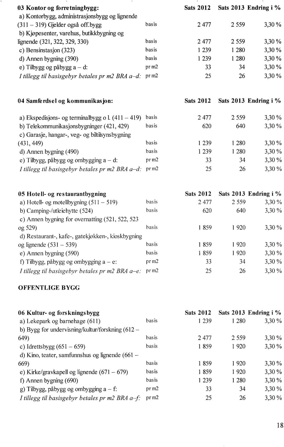 betales pr m2 BRA a-d: 05 Hotell- og restaurantbygning a) Hotell- og motellbygning (511-519) b) Camping-/utleiehytte (524) c) Annen bygning for overnatting (521, 522, 523 og 529) d) Restaurant-,