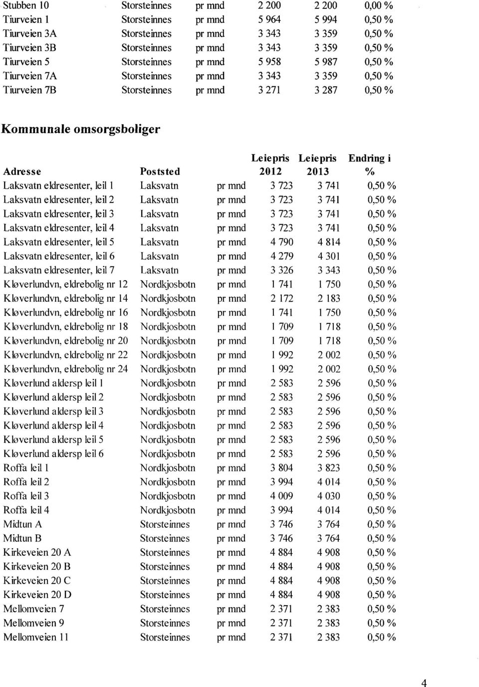 Laksvatn eldresenter, leil 7 Kløverlundvn, eldrebolig nr 12 Kløverlundvn, eldrebolig nr 14 Kløverlundvn, eldrebolig nr 16 Kløverlundvn, eldrebolig nr 18 Kløverlundvn, eldrebolig nr 20 Kløverlundvn,