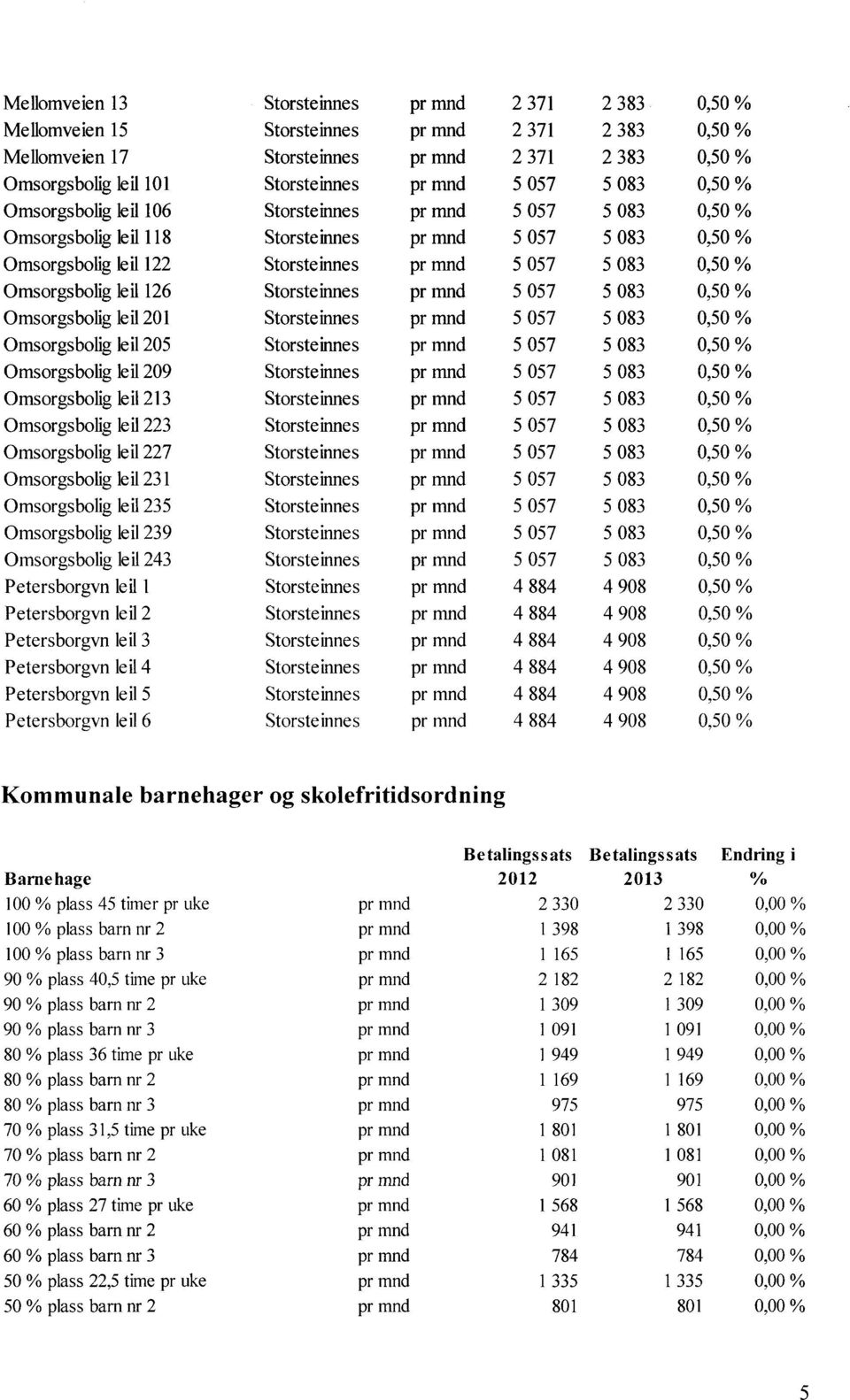 Omsorgsbolig leil 223 Storsteinnes Omsorgsbolig leil 227 Storsteinnes Omsorgsbolig leil 231 Storsteinnes Omsorgsbolig leil 235 Storsteinnes Omsorgsbolig leil 239 Storsteinnes Omsorgsbolig leil 243