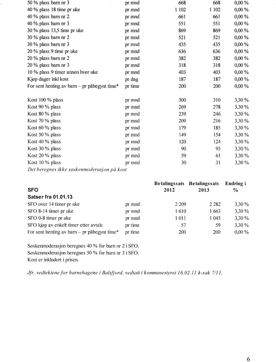 plass Kost 60 % plass Kost 50 % plass Kost 40 % plass Kost 30 % plass Kost 20 % plass Kost 10 % plass Det beregnes ikke soskenmoderasjon på kost SFO Satser fra 01.