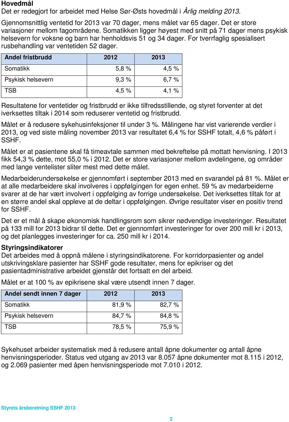 For tverrfaglig spesialisert rusbehandling var ventetiden 52 dager.