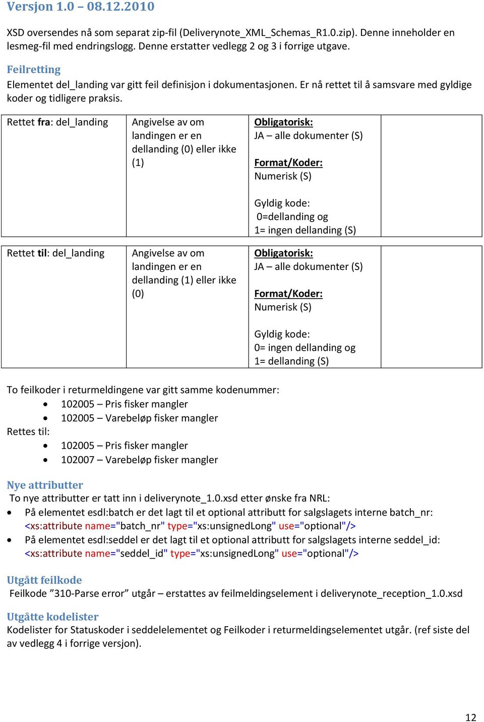 Rettet fra: del_landing Rettet til: del_landing Angivelse av om landingen er en dellanding (0) eller ikke (1) Angivelse av om landingen er en dellanding (1) eller ikke (0) Gyldig kode: 0=dellanding