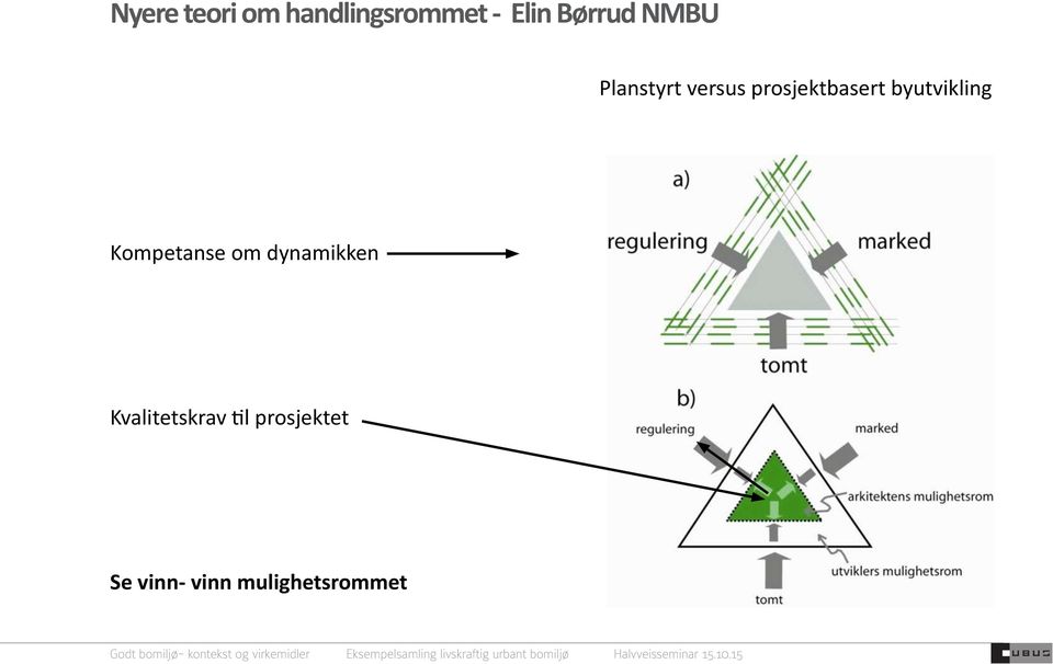 prosjektbasert byutvikling Kompetanse om dynamikken