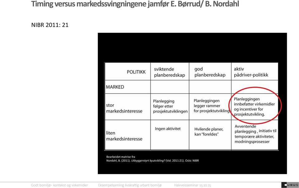 Nordahl NIBR 2011: 21 Bearbeidet matrise