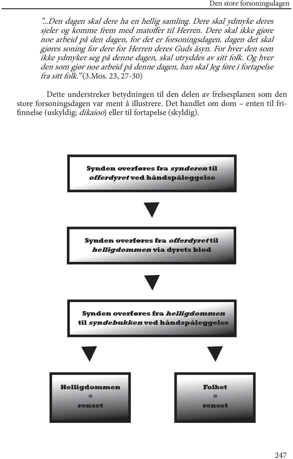 For hver den som ikke ydmyker seg på denne dagen, skal utryddes av sitt folk. Og hver den som gjør noe arbeid på denne dagen, han skal Jeg føre i fortapelse fra sitt folk. (3.Mos.