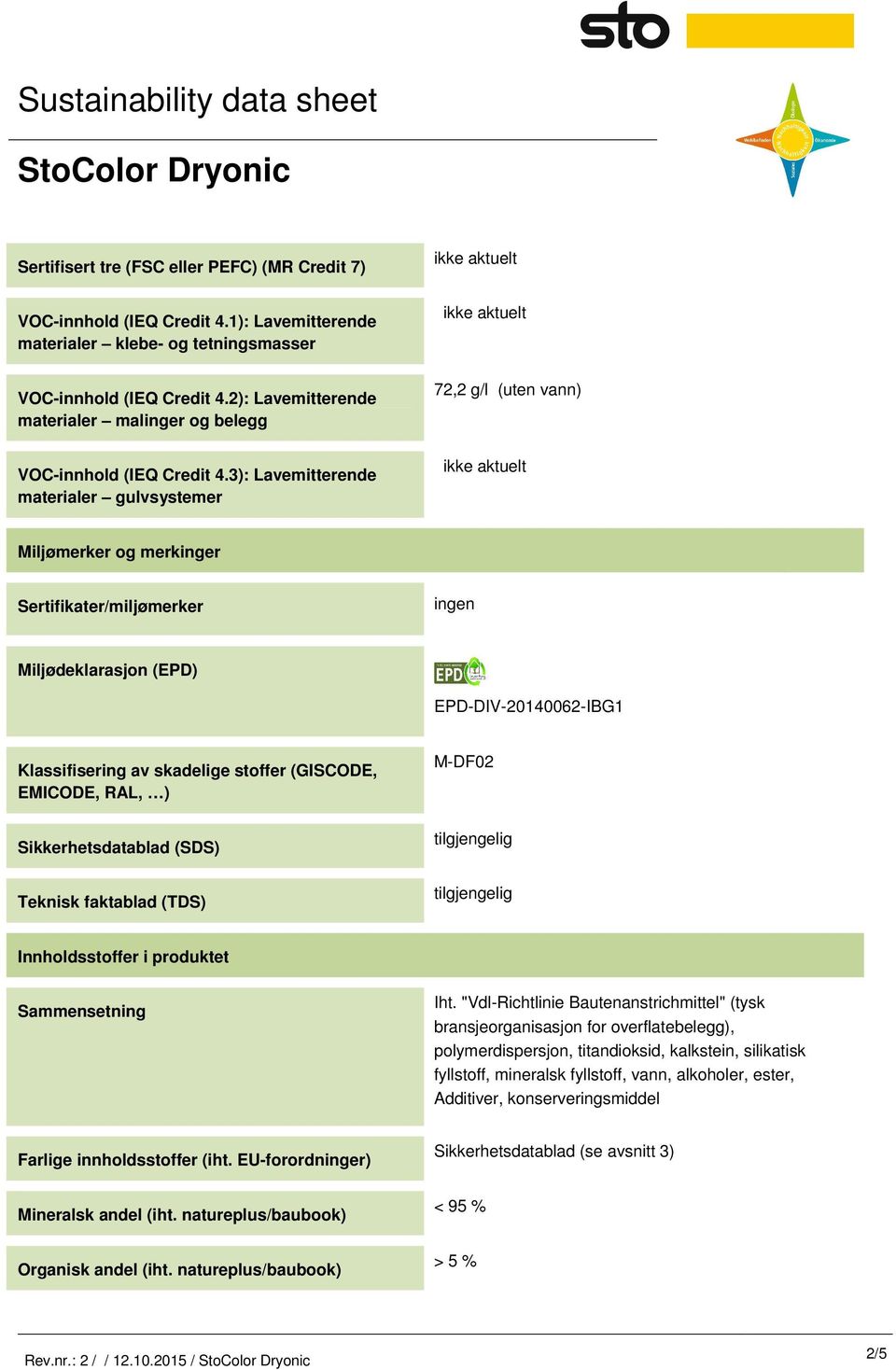 3): Lavemitterende materialer gulvsystemer 72,2 g/l (uten vann) Miljømerker og merkinger Sertifikater/miljømerker ingen Miljødeklarasjon (EPD) EPD-DIV-20140062-IBG1 Klassifisering av skadelige