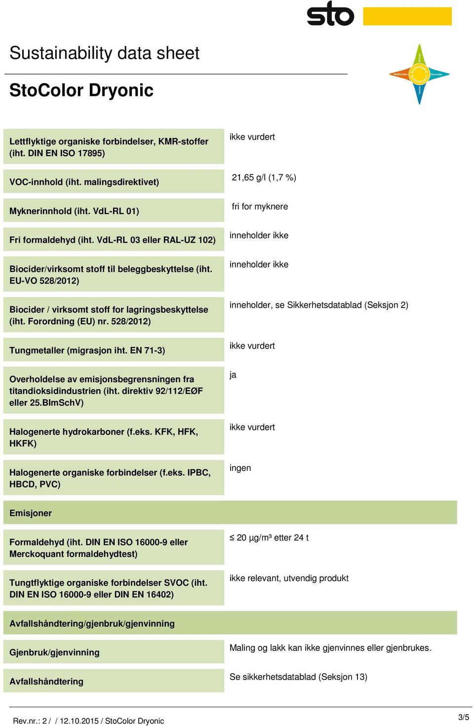 528/2012) Tungmetaller (migrasjon iht. EN 71-3) Overholdelse av emisjonsbegrensningen fra titandioksidindustrien (iht. direktiv 92/112/EØF eller 25.BImSchV) Halogenerte hydrokarboner (f.eks.