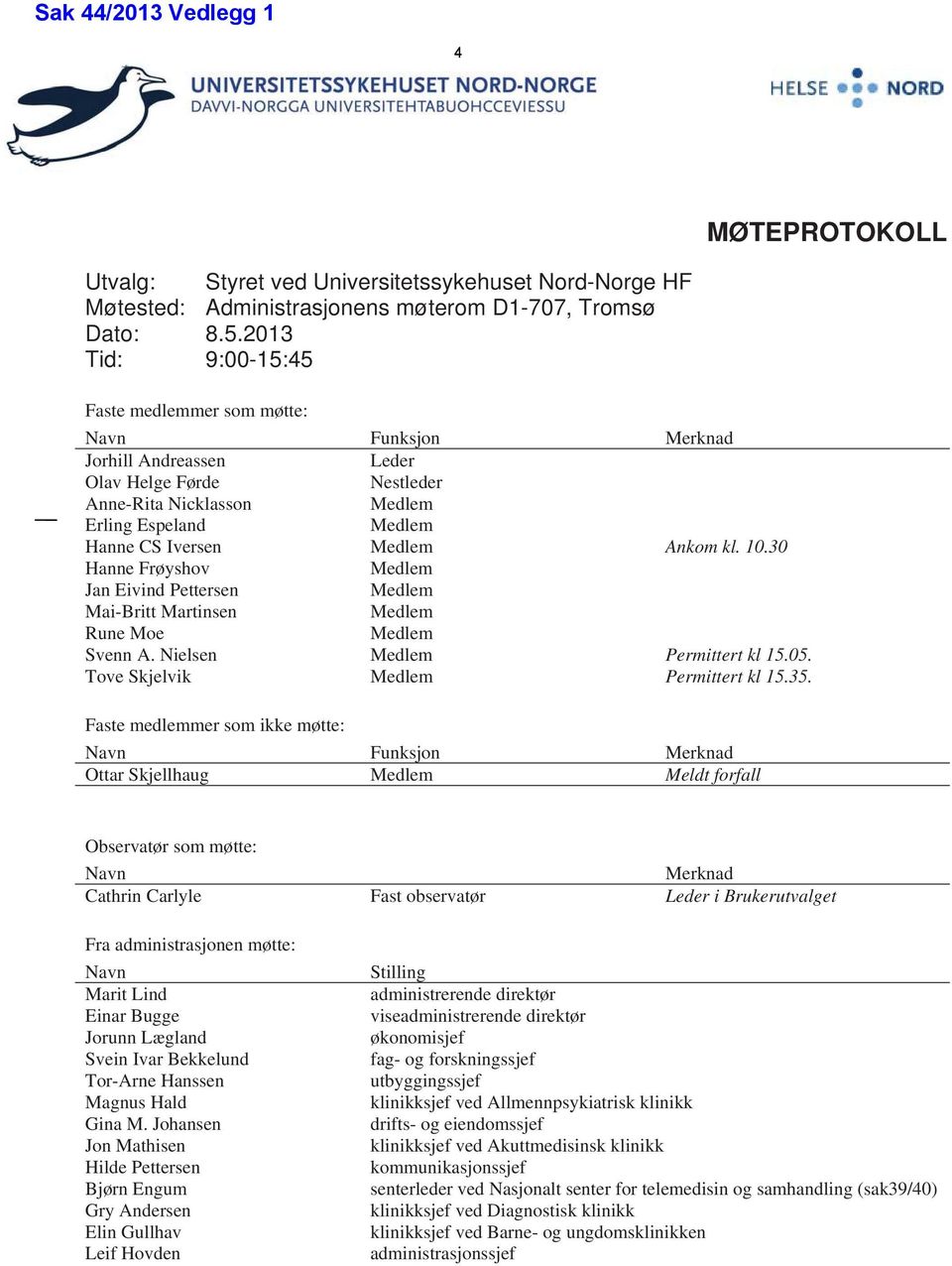 Ankom kl. 10.30 Hanne Frøyshov Medlem Jan Eivind Pettersen Medlem Mai-Britt Martinsen Medlem Rune Moe Medlem Svenn A. Nielsen Medlem Permittert kl 15.05. Tove Skjelvik Medlem Permittert kl 15.35.