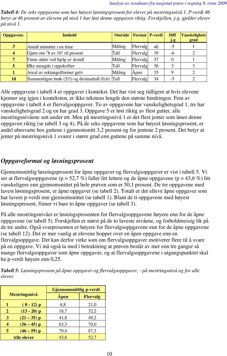 Innhold Område Format Diff j-g Vanskelighets grad 3 Antall minutter i en time Måling 46-5 1 4 Gjøre om "8 av 10" til prosent Tall 39-6 2 7 Finne alder ved hjelp av årstall Måling 37 0 1 5 Øke mengde