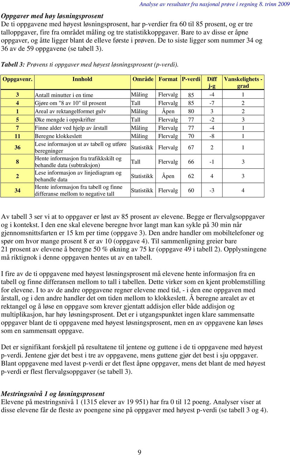 Tabell 3: Prøvens ti oppgaver med høyest løsningsprosent (p-verdi). Oppgavenr.