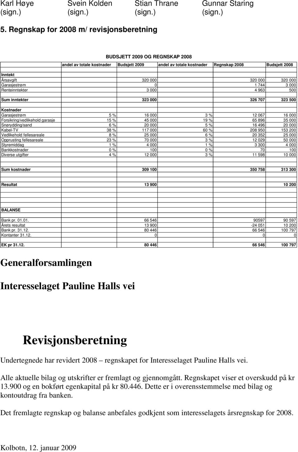 320 000 Garasjestrøm 0 1 744 3 000 Renteinntekter 3 000 4 963 500 Sum inntekter 323 000 326 707 323 500 Kostnader Garasjestrøm 5 % 16 000 3 % 12 067 16 000 Forsikring/vedlikehold garasje 15 % 45 000