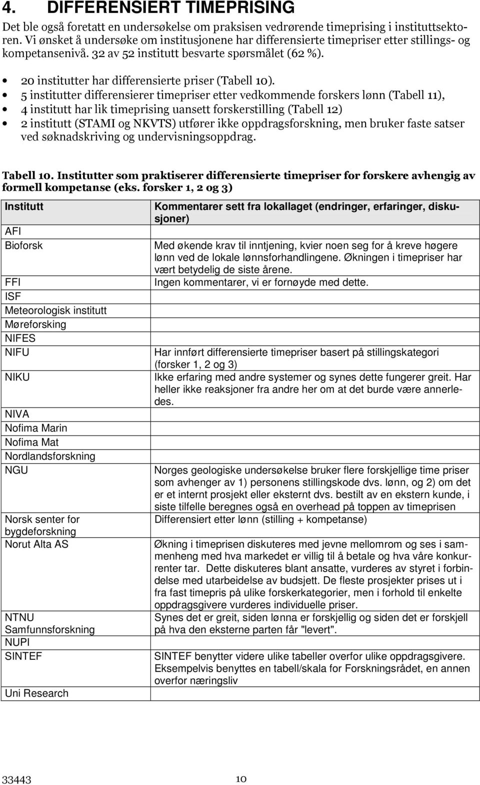 20 institutter har differensierte priser (Tabell 10).