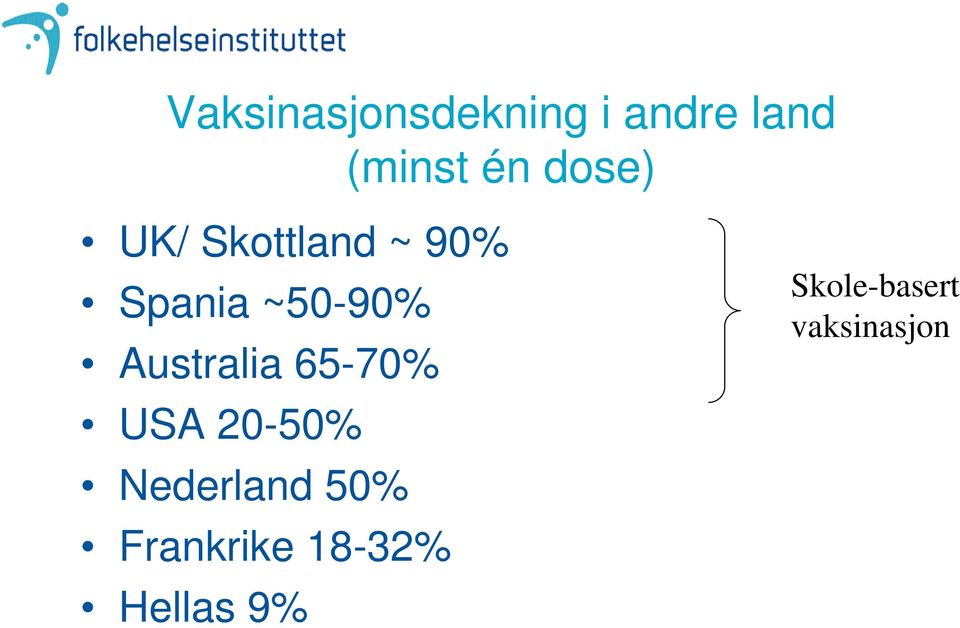 Australia 65-70% USA 20-50% Nederland 50%