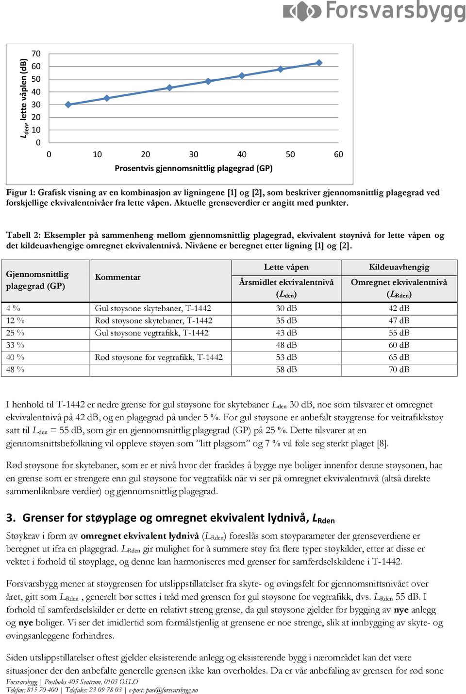 Tabell 2: Eksempler på sammenheng mellom gjennomsnittlig plagegrad, ekvivalent støynivå for lette våpen og det kildeuavhengige omregnet ekvivalentnivå. Nivåene er beregnet etter ligning [1] og [2].