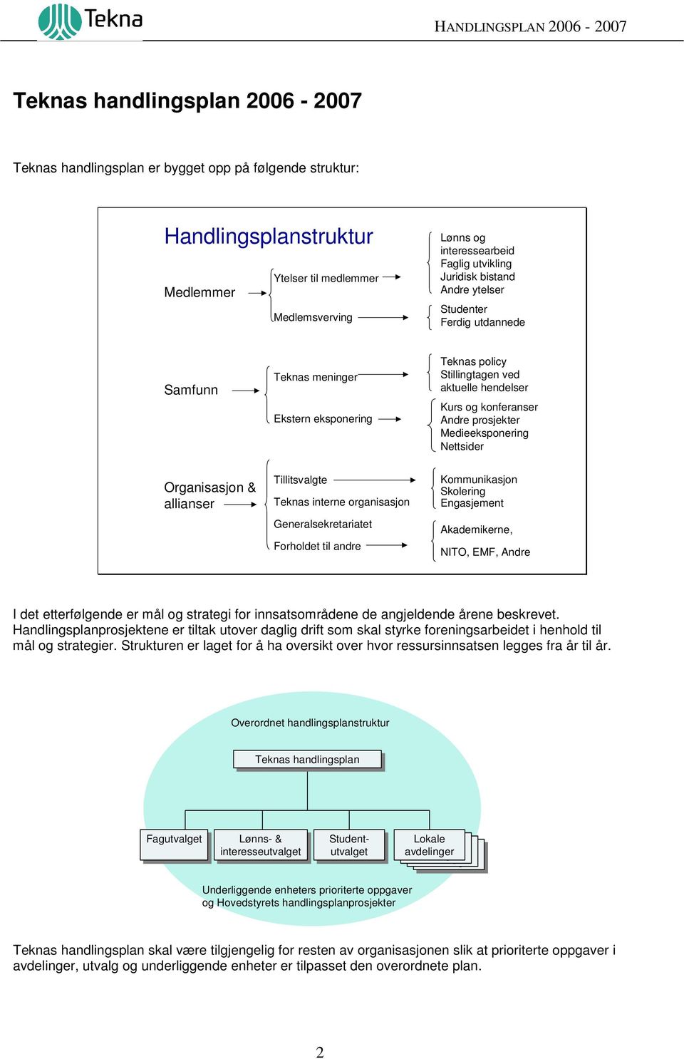 Medieeksponering Nettsider Organisasjon & allianser Tillitsvalgte Teknas interne organisasjon Generalsekretariatet Forholdet til andre Kommunikasjon Skolering Engasjement Akademikerne, NITO, EMF,