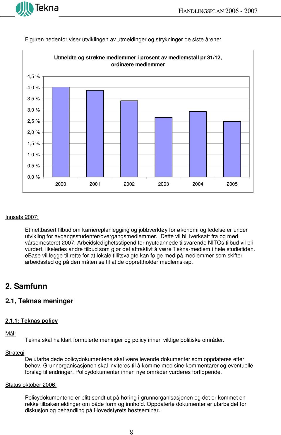 Dette vil bli iverksatt fra og med vårsemesteret 2007.