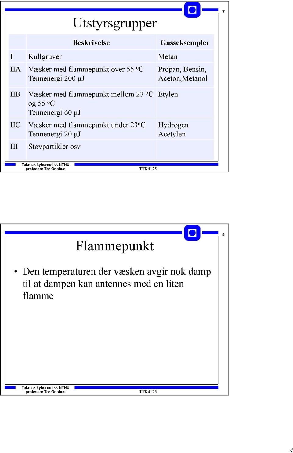 C Tennenergi 60 μj Væsker med flammepunkt under 23 o C Tennenergi 20 μj Støvpartikler osv Etylen Hydrogen