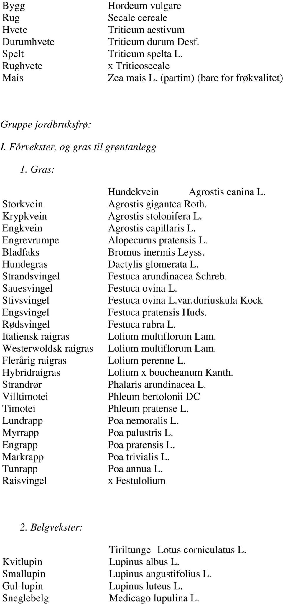 Engkvein Agrostis capillaris L. Engrevrumpe Alopecurus pratensis L. Bladfaks Bromus inermis Leyss. Hundegras Dactylis glomerata L. Strandsvingel Festuca arundinacea Schreb.