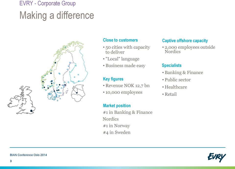 capacity 2,000 employees outside Nordics Specialists Banking & Finance Public sector Healthcare