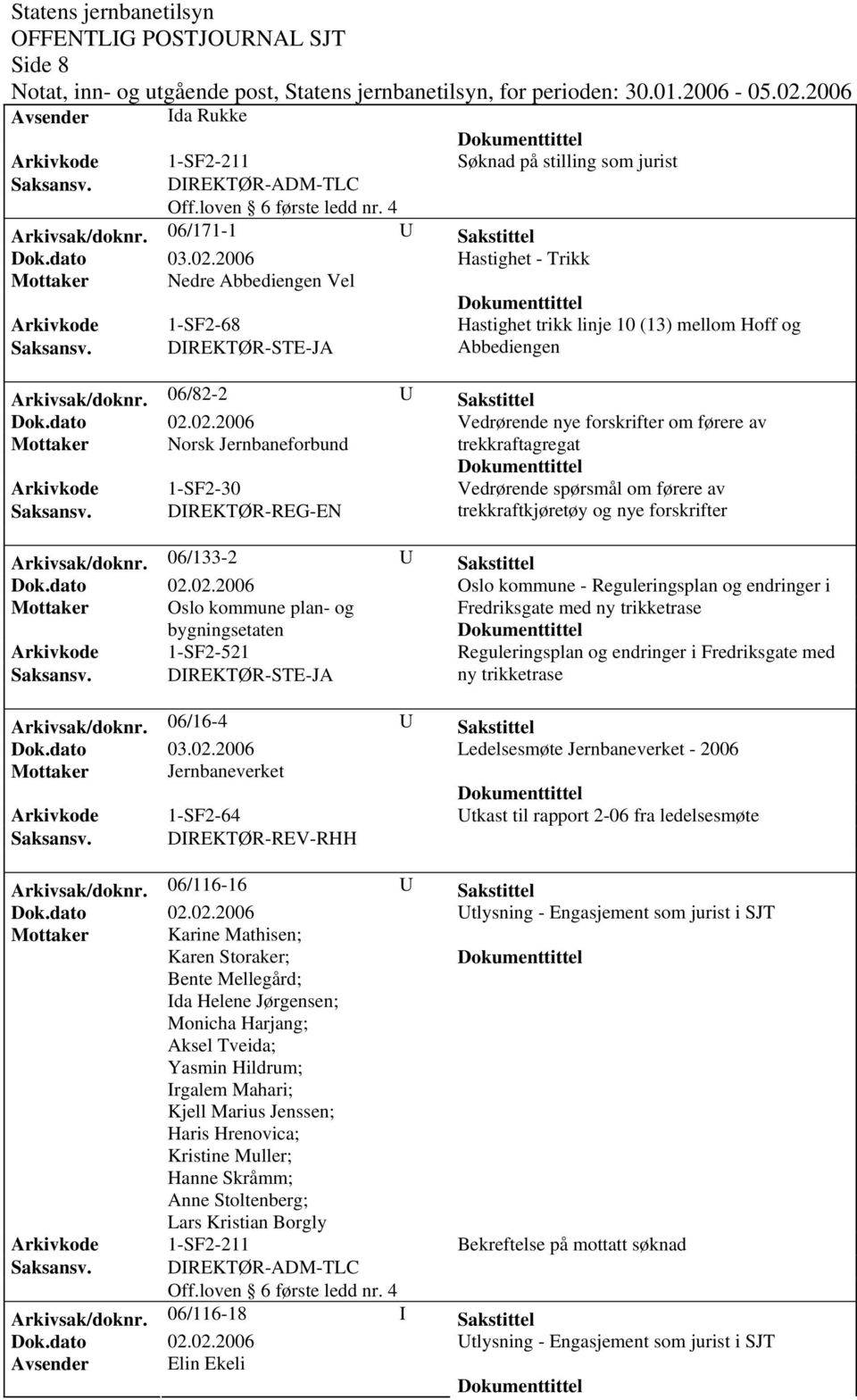 06/82-2 U Sakstittel Vedrørende nye forskrifter om førere av Mottaker Norsk Jernbaneforbund trekkraftagregat Arkivkode 1-SF2-30 Vedrørende spørsmål om førere av Saksansv.