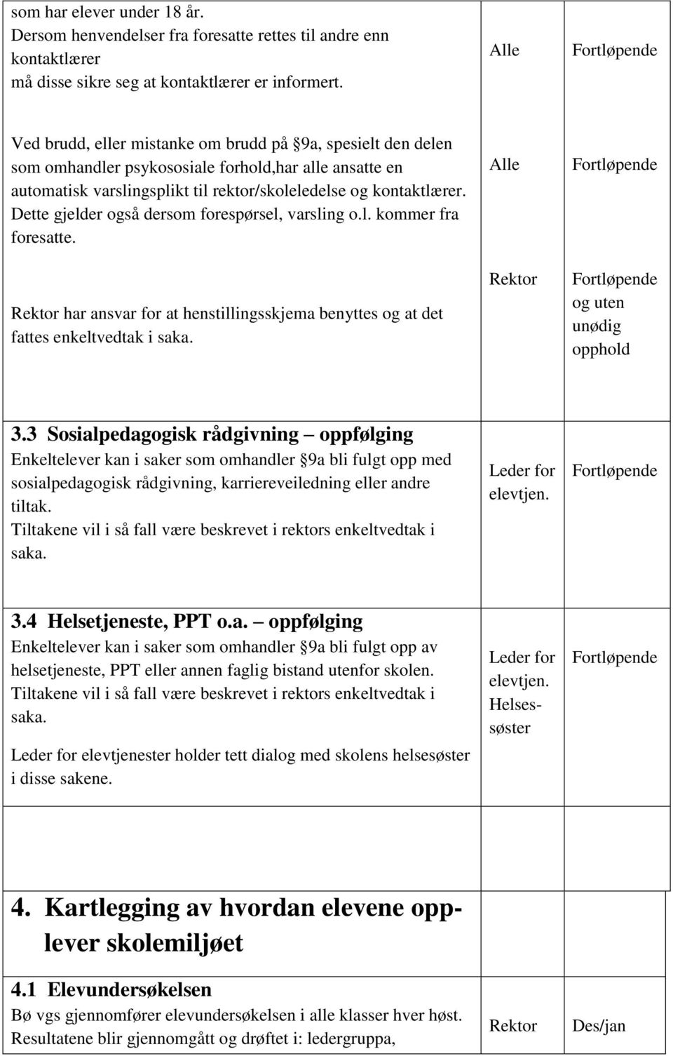 Dette gjelder også dersom forespørsel, varsling o.l. kommer fra foresatte. har ansvar for at henstillingsskjema benyttes og at det fattes enkeltvedtak i saka. Alle og uten unødig opphold 3.