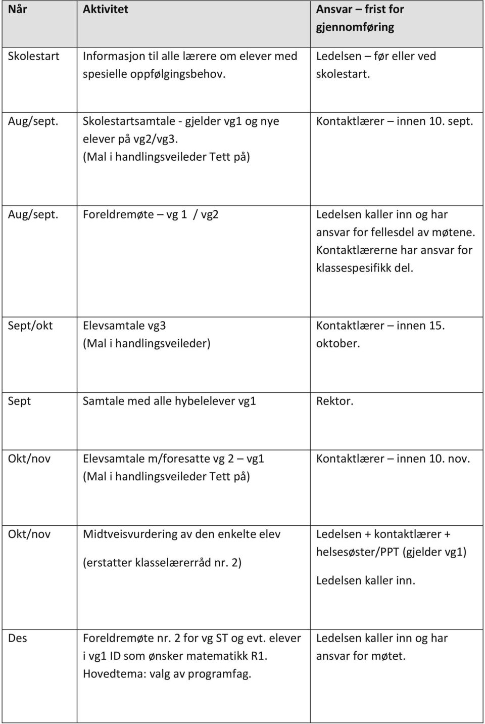 Foreldremøte vg 1 / vg2 Ledelsen kaller inn og har ansvar for fellesdel av møtene. Kontaktlærerne har ansvar for klassespesifikk del.