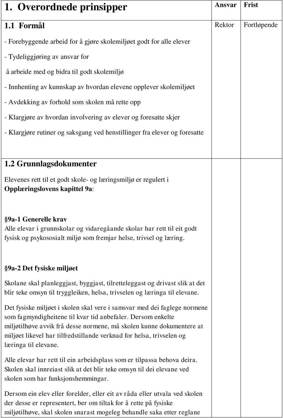 opplever skolemiljøet - Avdekking av forhold som skolen må rette opp - Klargjøre av hvordan involvering av elever og foresatte skjer - Klargjøre rutiner og saksgang ved henstillinger fra elever og