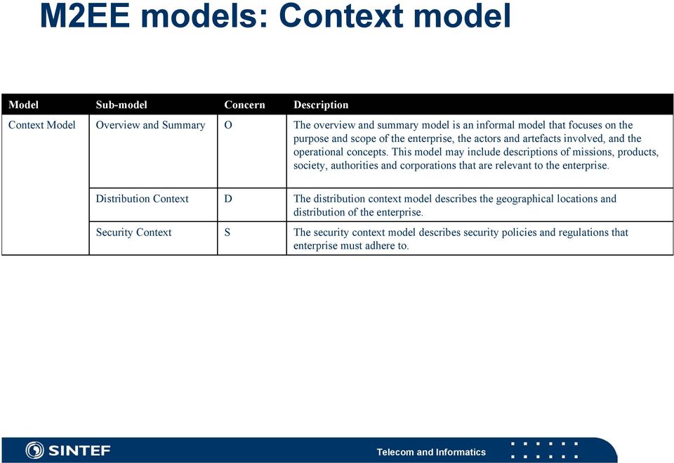 This model may include descriptions of missions, products, society, authorities and corporations that are relevant to the enterprise.