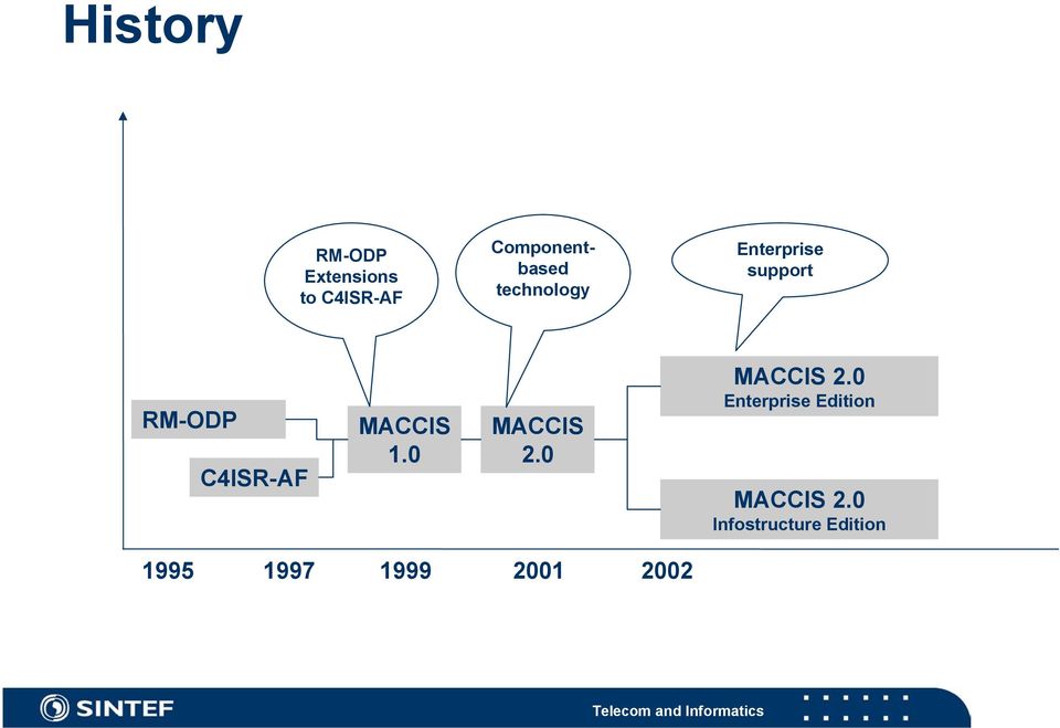 1.0 MACCIS 2.0 MACCIS 2.0 Enterprise Edition MACCIS 2.