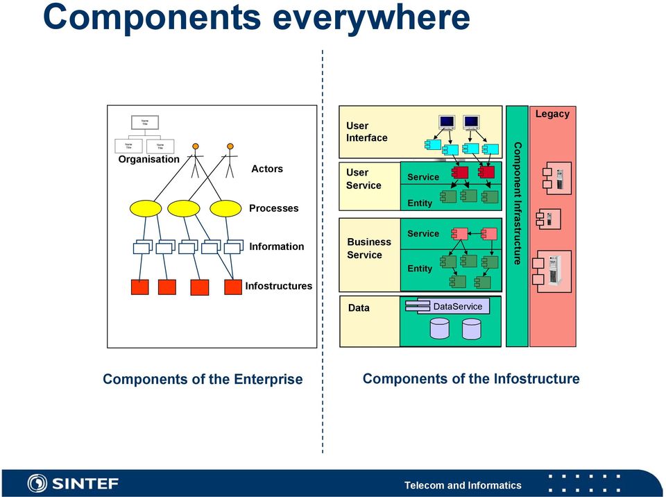 Service Service Entity Service Entity Component Infrastructure