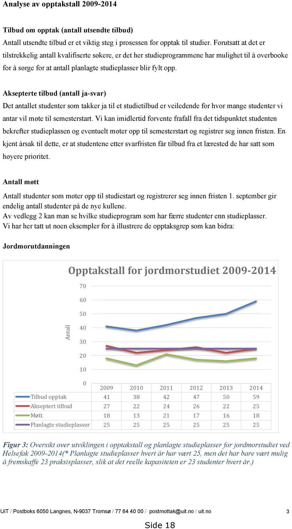 Aksepterte tilbud (antall ja-svar) Det antallet studenter som takker ja til et studietilbud er veiledende for hvor mange studenter vi antar vil møte til semesterstart.