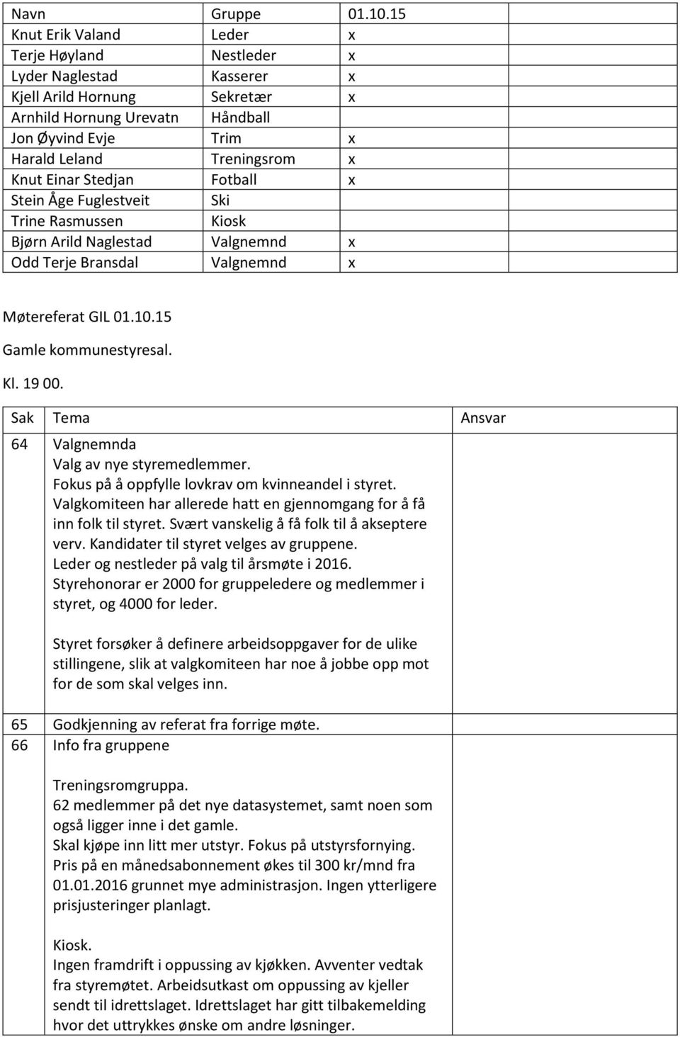 Stedjan Fotball x Stein Åge Fuglestveit Ski Trine Rasmussen Kiosk Bjørn Arild Naglestad Valgnemnd x Odd Terje Bransdal Valgnemnd x Møtereferat GIL 01.10.15 Gamle kommunestyresal. Kl. 19 00.