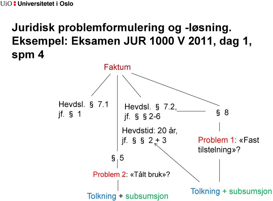 1 jf. 1 5 Hevdsl. 7.2, jf. 2-6 Hevdstid: 20 år, jf.