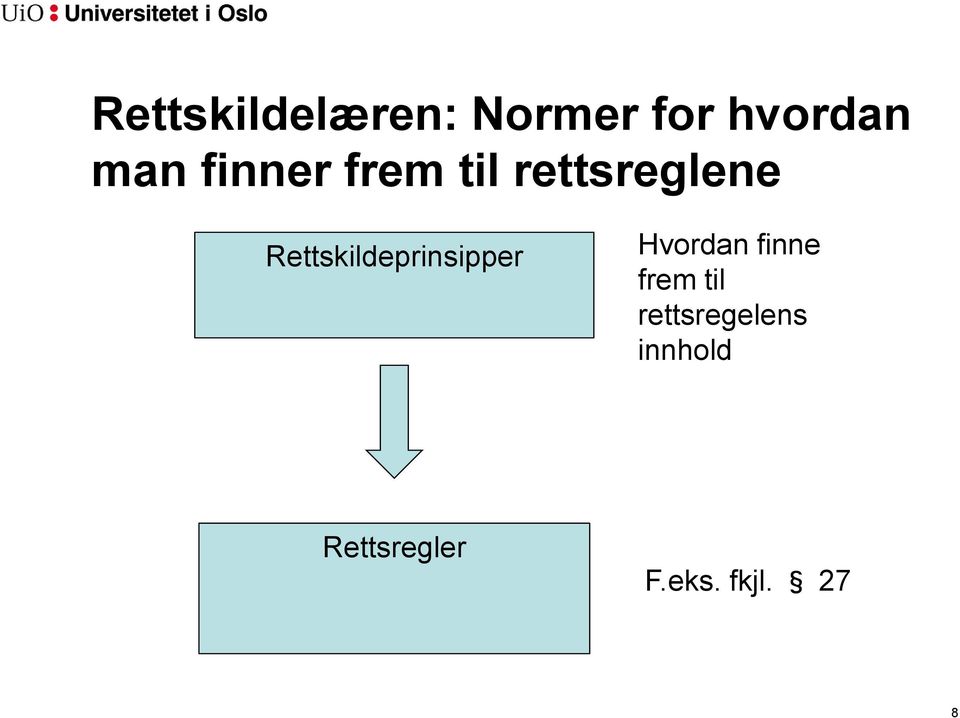 Rettskildeprinsipper Hvordan finne frem