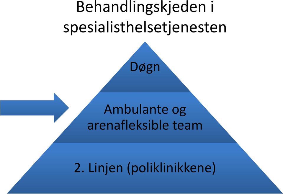 Døgn Ambulante og