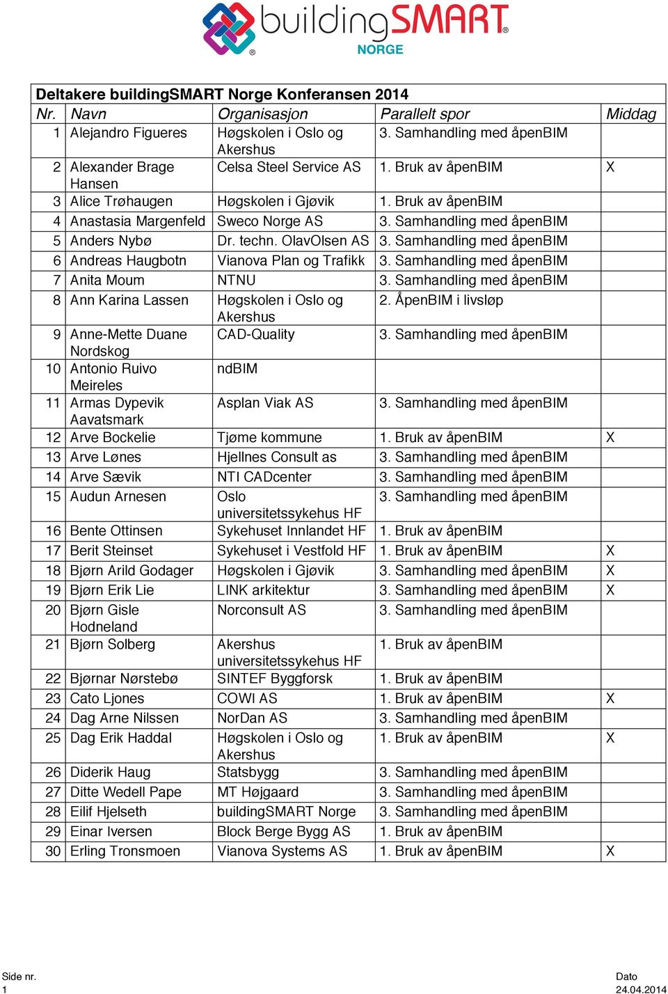 ÅpenBIM i livsløp 9 Anne-Mette Duane CAD-Quality Nordskog 10 Antonio Ruivo ndbim Meireles 11 Armas Dypevik Asplan Viak AS Aavatsmark 12 Arve Bockelie Tjøme kommune X 13 Arve Lønes Hjellnes Consult as