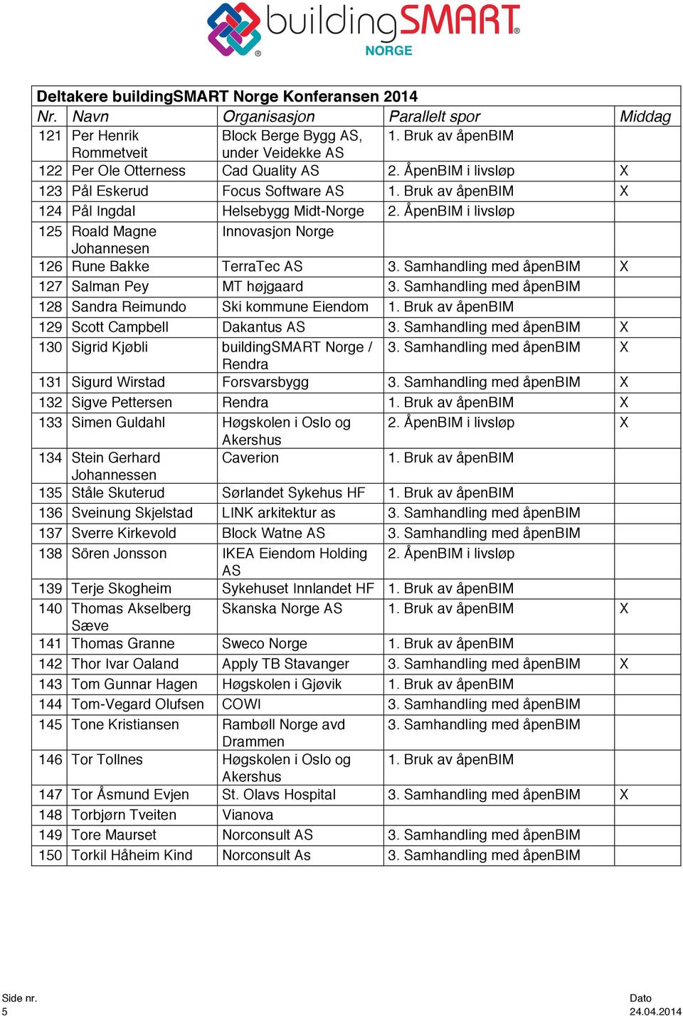 Sigrid Kjøbli buildingsmart Norge / X Rendra 131 Sigurd Wirstad Forsvarsbygg X 132 Sigve Pettersen Rendra X 133 Simen Guldahl Høgskolen i Oslo og 2.