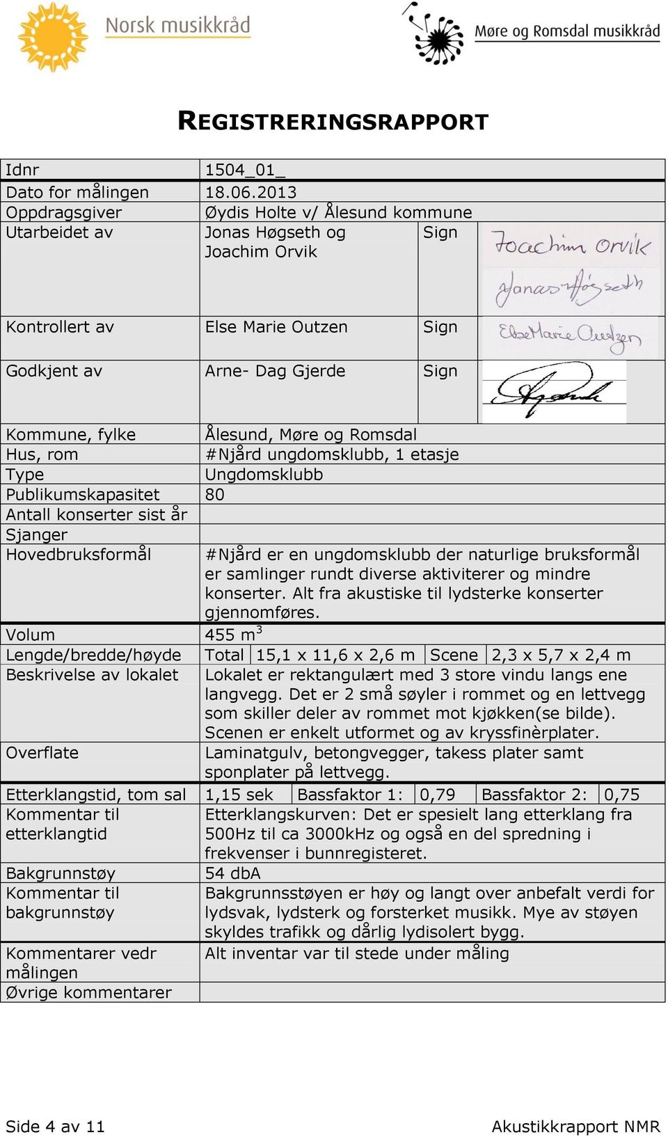 Type Publikumskapasitet 80 Antall konserter sist år Sjanger Hovedbruksformål Ålesund, Møre og Romsdal #Njård ungdomsklubb, 1 etasje Ungdomsklubb #Njård er en ungdomsklubb der naturlige bruksformål er