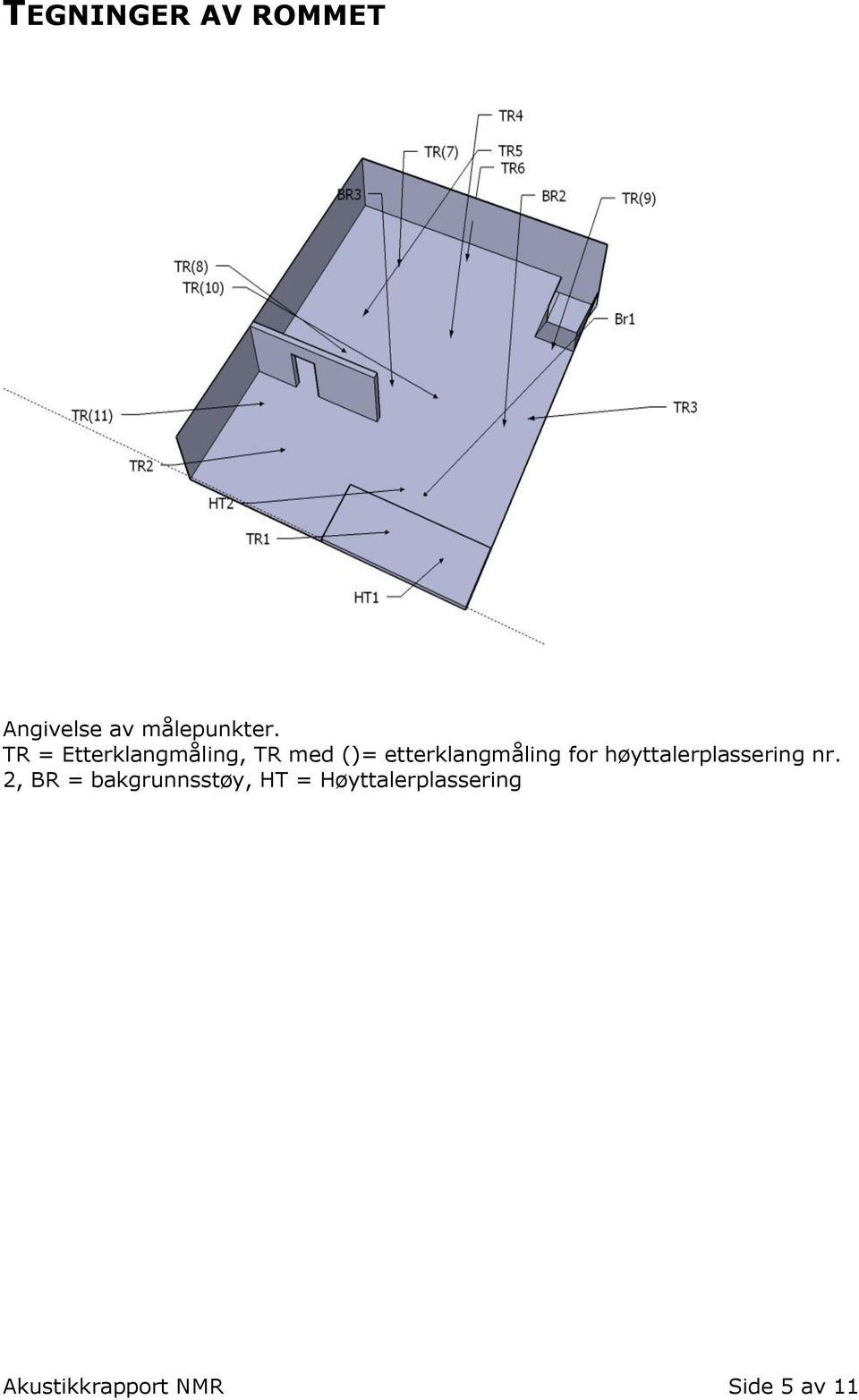 for høyttalerplassering nr.