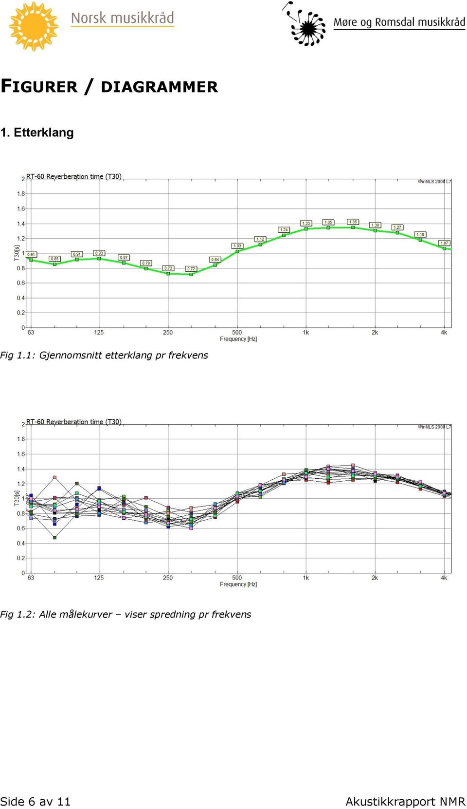 Fig 1.