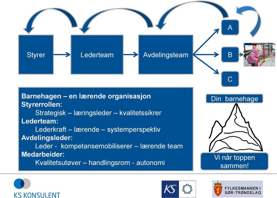 lærende systemperspektiv Avdelingsleder: Leder - kompetansemobiliserer lærende