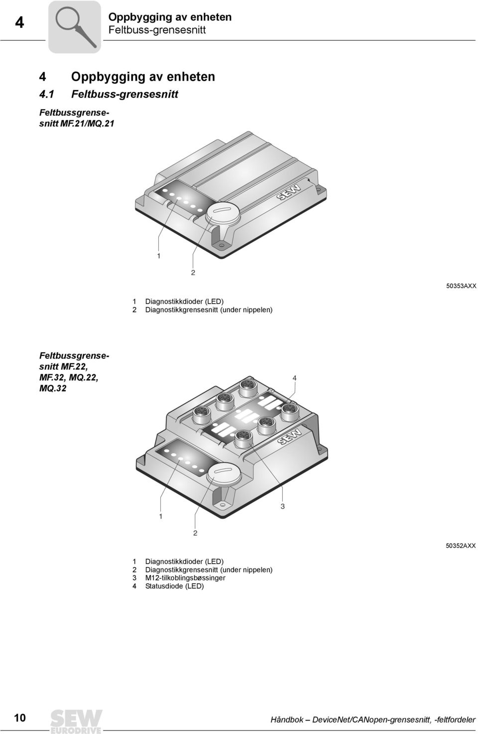 21 1 2 50353AXX 1 Diagnostikkdioder (LED) 2 Diagnostikkgrensesnitt (under nippelen) Feltbussgrensesnitt MF.