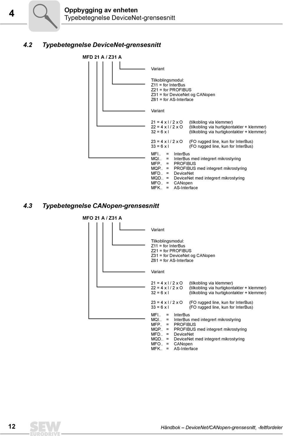 O (tilkobling via klemmer) 22 = 4 x I / 2 x O (tilkobling via hurtigkontakter + klemmer) 32 = 6 x I (tilkobling via hurtigkontakter + klemmer) 23 = 4 x I / 2 x O (FO rugged line, kun for InterBus) 33