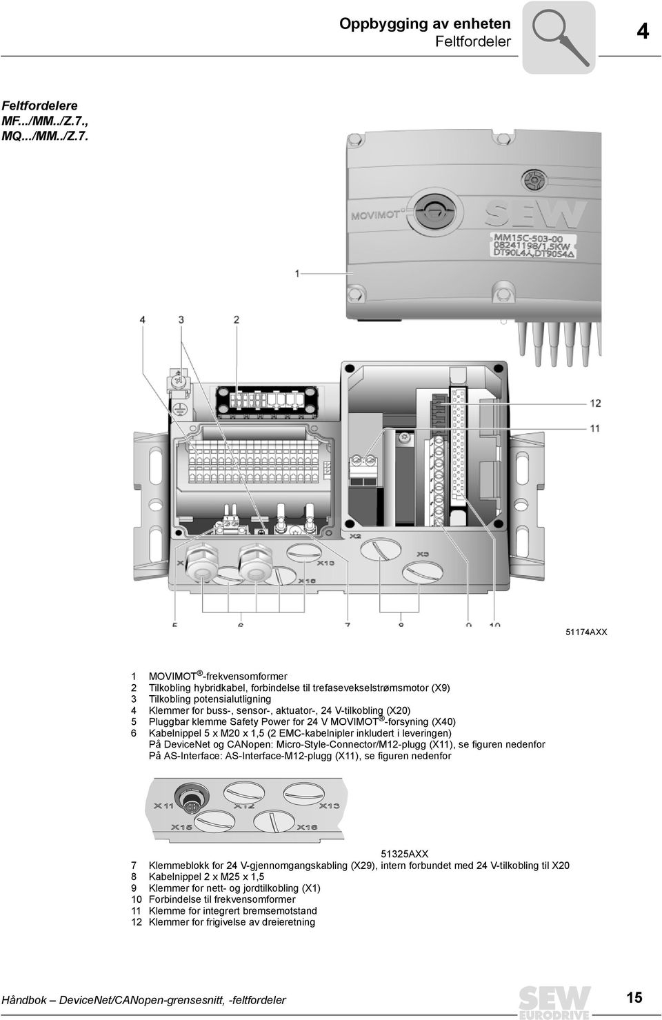 51174AXX 1 MOVIMOT -frekvensomformer 2 Tilkobling hybridkabel, forbindelse til trefasevekselstrømsmotor (X9) 3 Tilkobling potensialutligning 4 Klemmer for buss-, sensor-, aktuator-, 24 V-tilkobling