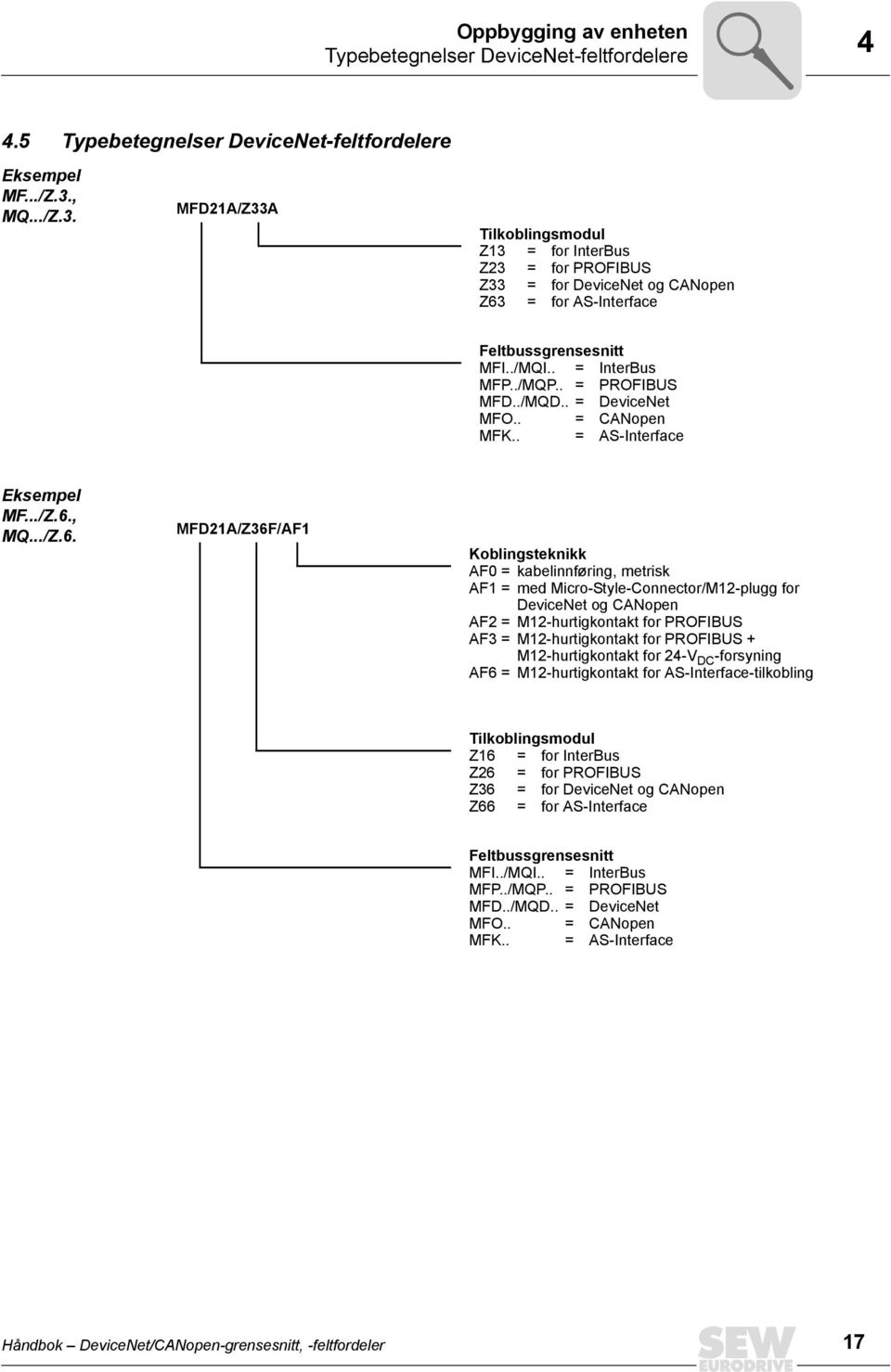 . = PROFIBUS MFD../MQD.. = DeviceNet MFO.. = CANopen MFK.. = AS-Interface Eksempel MF.../Z.6.
