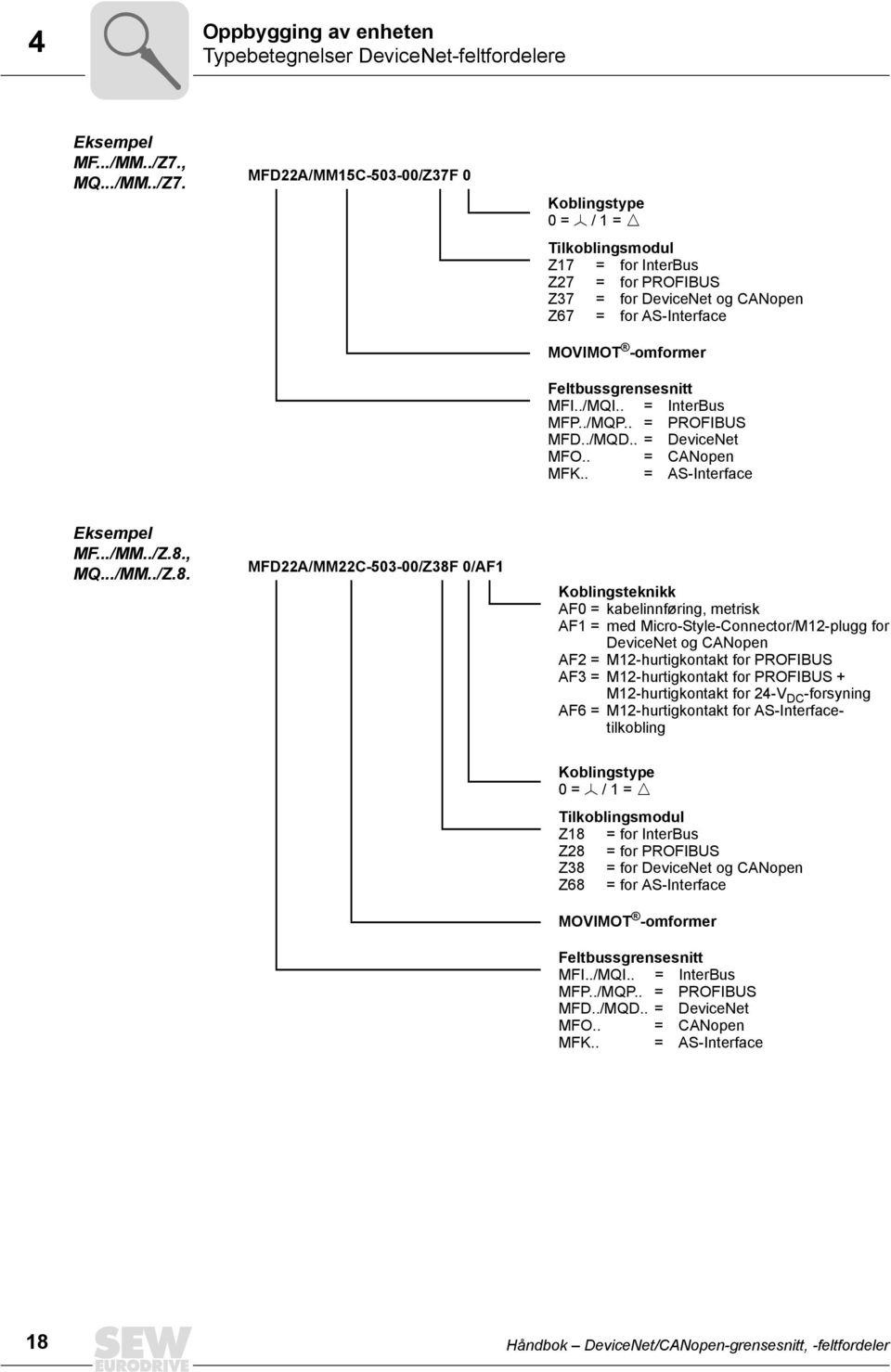 MFD22A/MM15C-503-00/Z37F 0 Koblingstype 0 = Õ / 1 = Ö Tilkoblingsmodul Z17 = for InterBus Z27 = for PROFIBUS Z37 = for DeviceNet og CANopen Z67 = for AS-Interface MOVIMOT -omformer