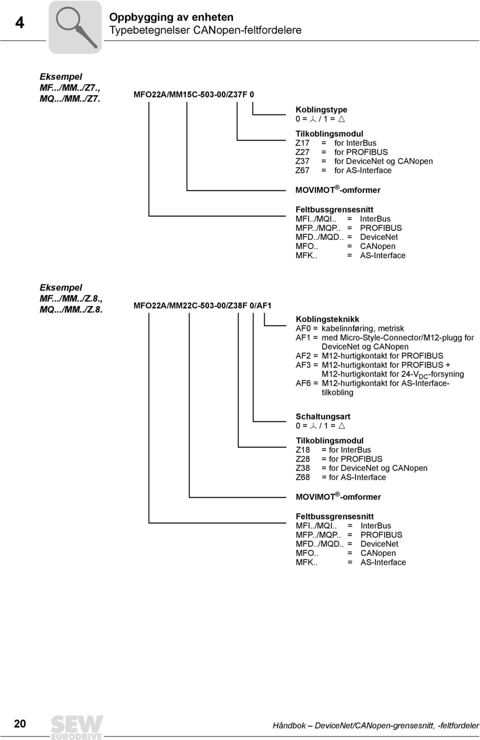 MFO22A/MM15C-503-00/Z37F 0 Koblingstype 0 = Õ / 1 = Ö Tilkoblingsmodul Z17 = for InterBus Z27 = for PROFIBUS Z37 = for DeviceNet og CANopen Z67 = for AS-Interface MOVIMOT -omformer