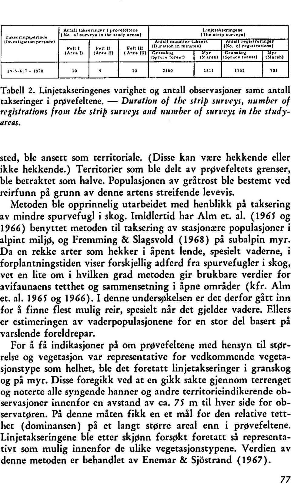 L/: - 1970 10 3 10 2460 1811 116) 701 Tabell 2. Linjetakseringenes varighet og antall observasjoner samt antall takseringer i pr~vefeltene.