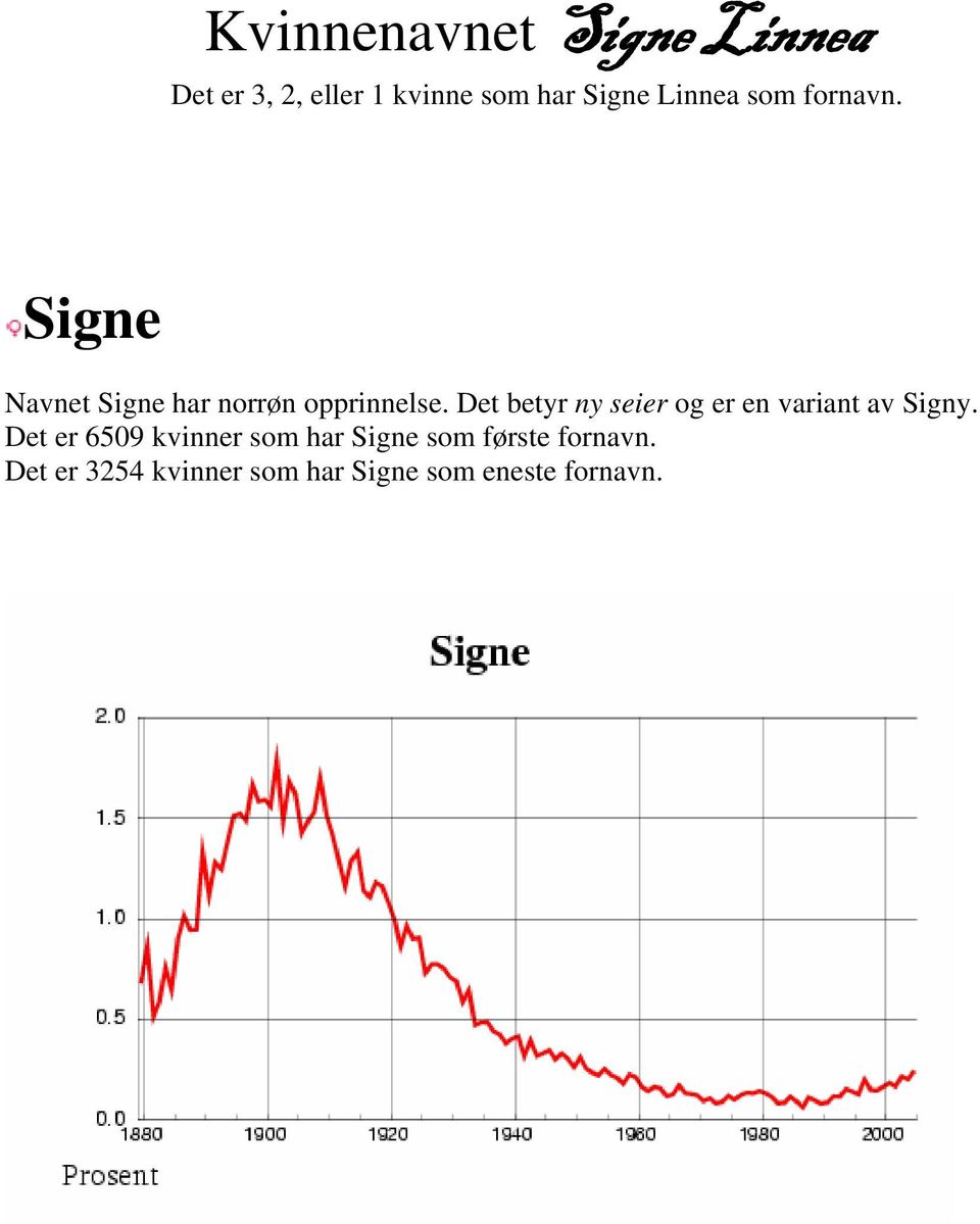 Det betyr ny seier og er en variant av Signy.